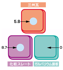 �z���e�X�g