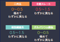 �\�ʐF�ω�